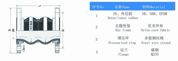 耐油雙球體橡膠避震喉結構圖