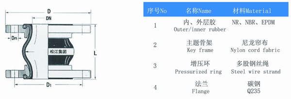 耐低溫橡膠避震喉結構圖